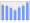 Evolucion de la populacion 1962-2008