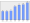 Evolucion de la populacion 1962-2008