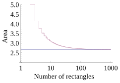 File:Riemann sum error.svg