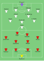 Mannschaftsaufstellung im Vorrundenspiel der Fußball-Weltmeisterschaft 2010 Serbien gegen Ghana am 13. Juni 2010