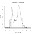 Articles size histogram Japanese Wikipedia