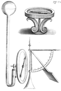 History of the Royal Society - Plate Pag. 173.png