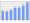 Evolucion de la populacion 1962-2008