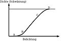 Vorschaubild der Version vom 23:49, 11. Jan. 2013