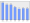 Evolucion de la populacion 1962-2008