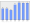 Evolucion de la populacion 1962-2008