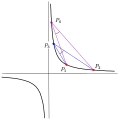 Peripheriewinkelsatz