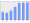 Evolucion de la populacion 1962-2008