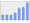 Evolucion de la populacion 1962-2008