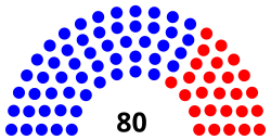 New_Jersey_General_Assembly_partisan_breakdown.svg