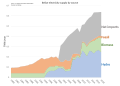 Image 40Belize electricity supply by source (from Economy of Belize)