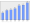 Evolucion de la populacion 1962-2008