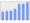 Evolucion de la populacion 1962-2008