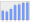 Evolucion de la populacion 1962-2008