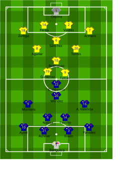 Alineación inicial