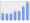 Evolucion de la populacion 1962-2008