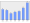 Evolucion de la populacion 1962-2008