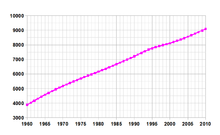 Azerbaijan-demography.png