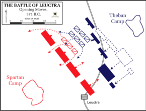 plan de disposition des troupes et mouvements.