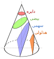 fa: فارسی • persiera