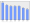 Evolucion de la populacion 1962-2008