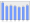 Evolucion de la populacion 1962-2008