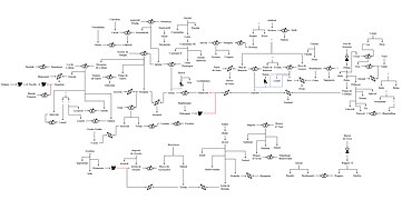 Árbol Genealógico de La Materia de Bretaña.jpg