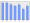 Evolucion de la populacion 1962-2008