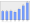 Evolucion de la populacion 1962-2008