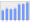 Evolucion de la populacion 1962-2008