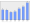 Evolucion de la populacion 1962-2008