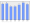 Evolucion de la populacion 1962-2008