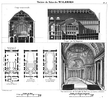 Napoleon's theatre of 1808