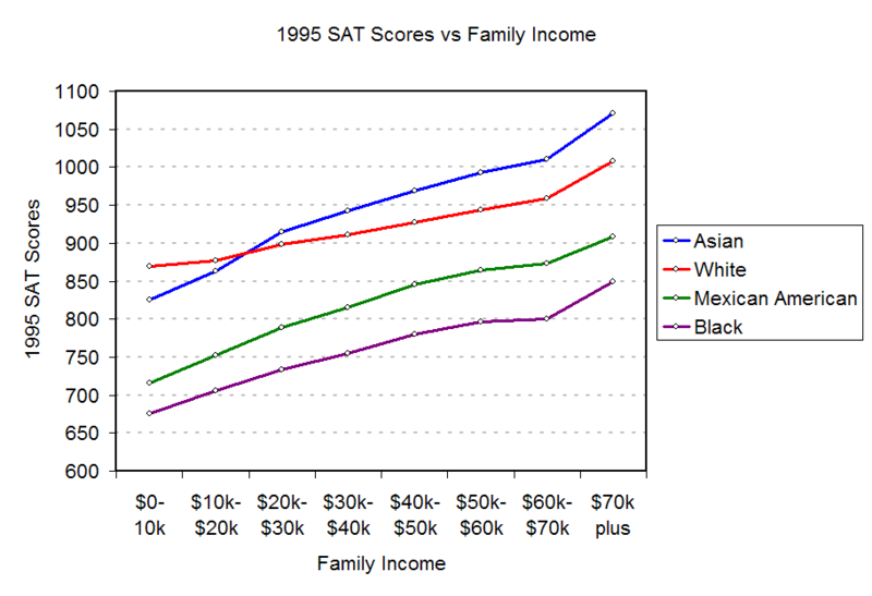 File:1995-SAT-Income.png