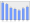 Evolucion de la populacion 1962-2008