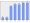 Evolucion de la populacion 1962-2008