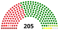 Parliament at start of term