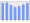 Evolucion de la populacion 1962-2008