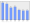 Evolucion de la populacion 1962-2008