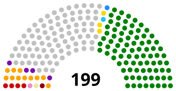 Cámara de Diputados de Venezuela elecciones 1978.svg