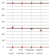 Comparison of minor chords (0,3,7).png