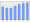 Evolucion de la populacion 1962-2008