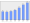 Evolucion de la populacion 1962-2008