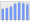 Evolucion de la populacion 1962-2008