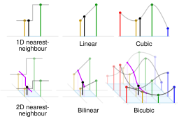 Comparison of 1D and 2D interpolation.svg 20:32, 11 November 2016
