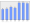 Evolucion de la populacion 1962-2008