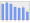 Evolucion de la populacion 1962-2008