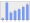 Evolucion de la populacion 1962-2008