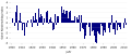 Statistik, SVG