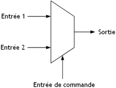 Multiplexeur à deux entrées - symbole.png